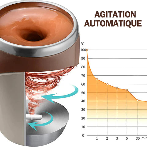 TASSE AGITATION MAGNÉTIQUE AUTOMATIQUE